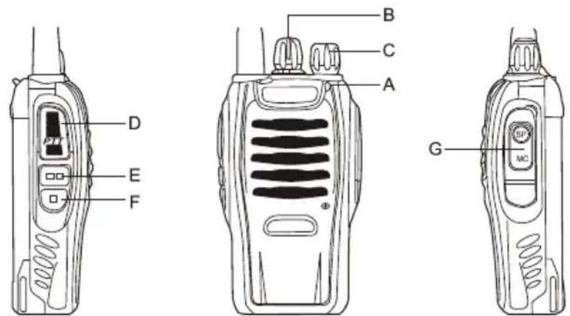 ALBRECHT 29830 - BUTTONS, KNOBS and FUNCTIONS - 1