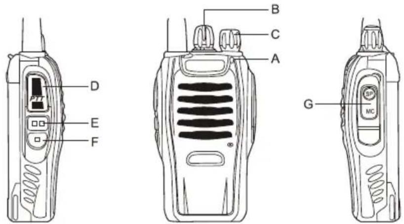 ALBRECHT 29830 - PULSANTI, MANOPOLE E FUNZIONI - 1