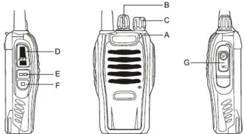 ALBRECHT 29830 - BOTONES, PERILLAS Y FUNCIONES - 1