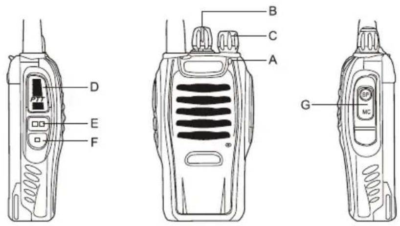 ALBRECHT 29830 - TOUCHES, BOUTONS et FONCTIONS - 1