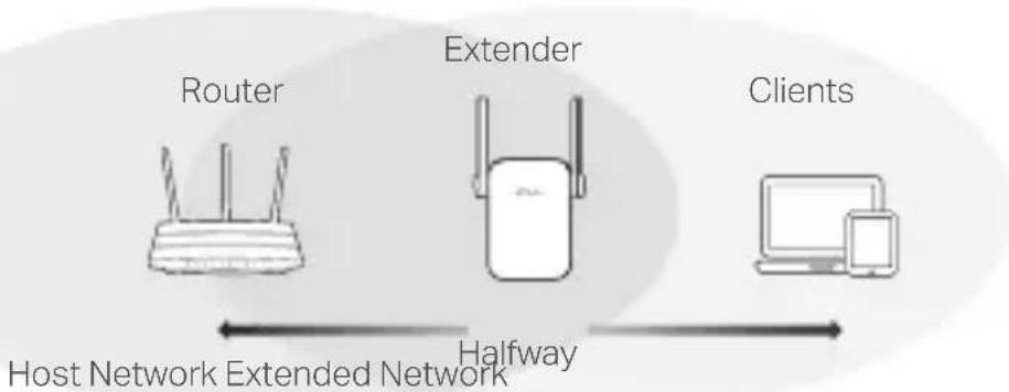 TP-LINK RE210 - Relocate - 1