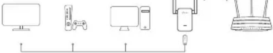TP-LINK RE210 - Connessione Ethernet - 1