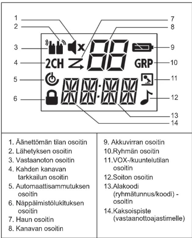 ZEBRA T80 Walkie Talkie Twin Pack - Näytö Akun asentaminen - 1
