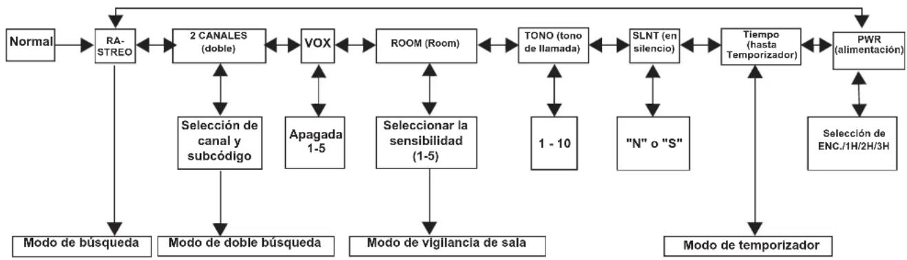 ZEBRA T80 Walkie Talkie Twin Pack - Menu común - 1