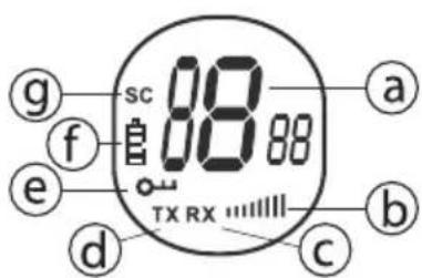 TOPCOM Twintalker 1302 Duo - LCD DISPLAY INFORMATION - 1