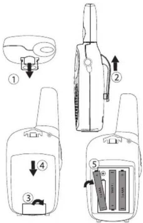 TOPCOM Twintalker 1302 Duo - GETTING STARTED - 1