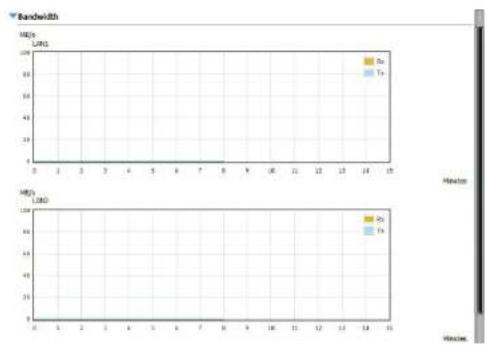 D-LINK DNS340L - Survressources - 3