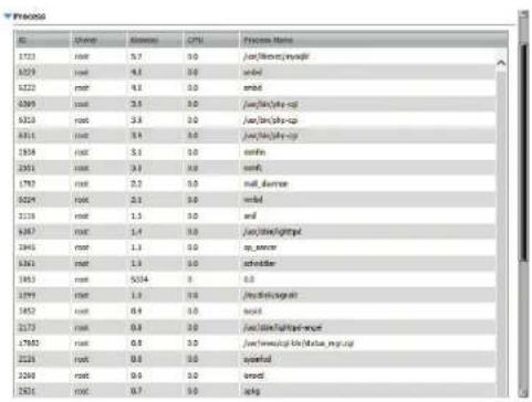 D-LINK DNS340L - Survressources - 4