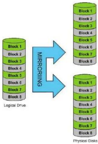 D-LINK DNS340L - RAID 10 - 1