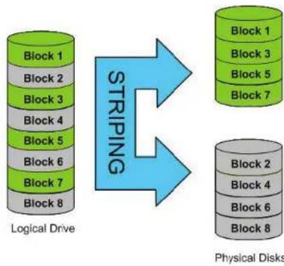 D-LINK DNS340L - RAID 0 - 1