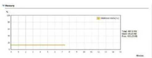 D-LINK DNS340L - Survressources - 2