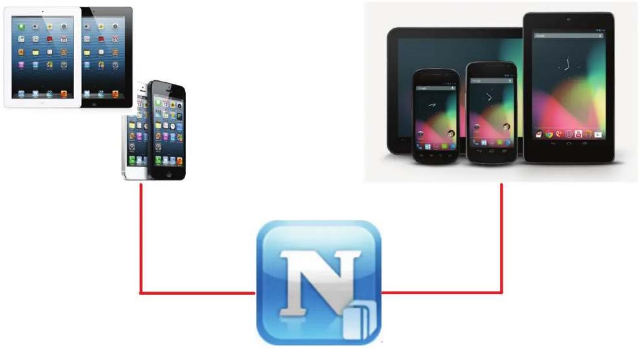 D-LINK DNS340L - Application Access-NAS mydlink - 1