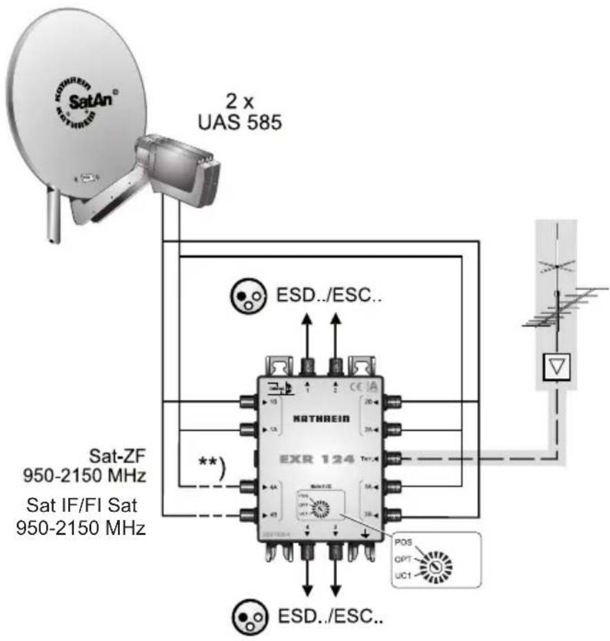 KATHREIN EXR 124 - Consignes de montage et de sécurité - 3