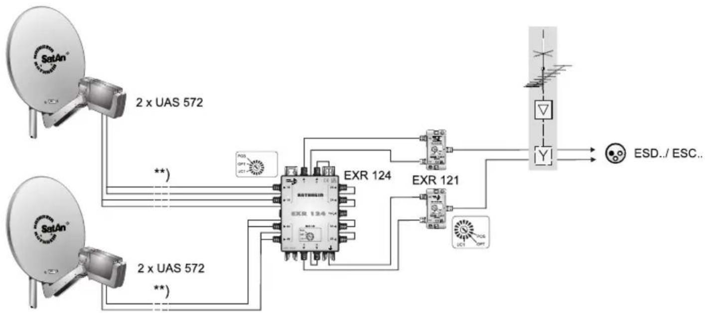 KATHREIN EXR 124 - Consignes de montage et de sécurité - 4