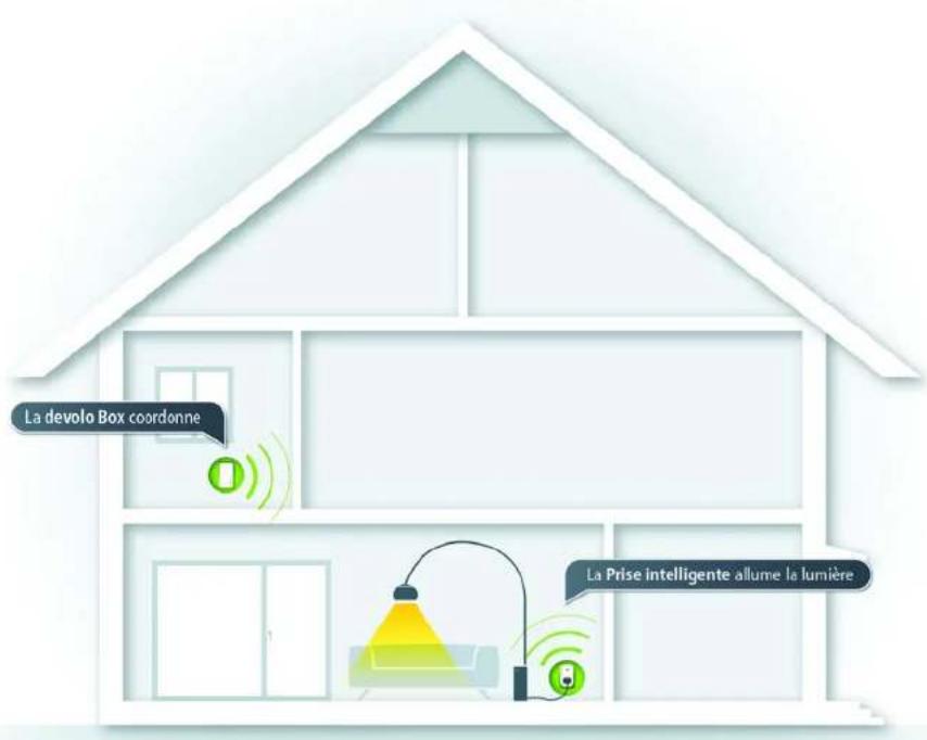 DEVOLO Home Control Smart Metering Plug 9585 - Home Control de devolo - 1