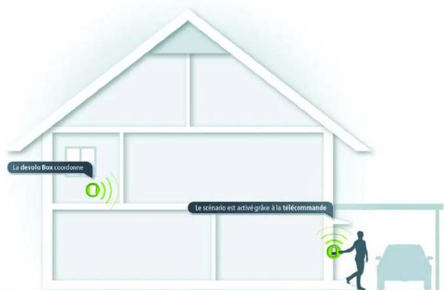 DEVOLO KeyFob Switch 9603 - Home Control de devolo - 1