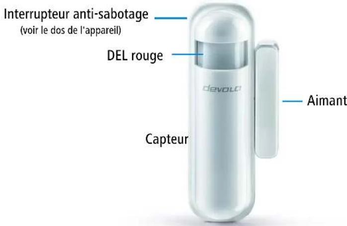 DEVOLO Home Control Starter Pack 9609 - Le Détecteur d'ouverture Home Control - 1