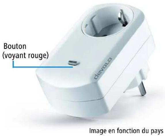 DEVOLO Home Control Starter Pack 9609 - La Prise intelligente Home Control - 1