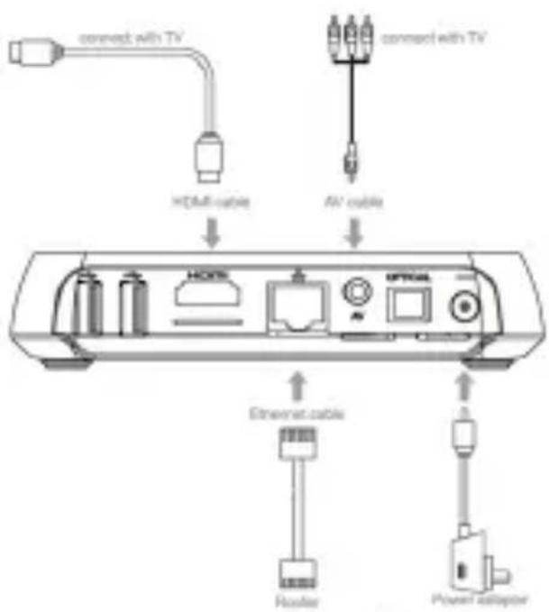 Billow MD04TV - Requisitos del sistema - 1