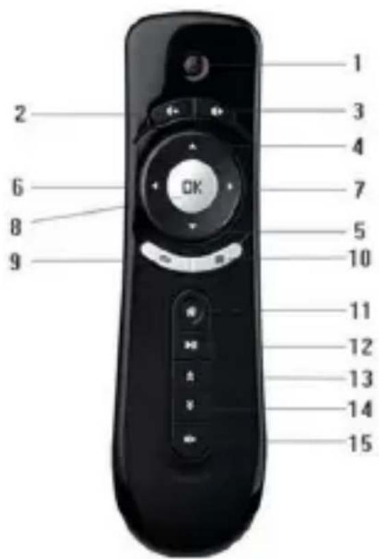 Billow MD04TV - Technical Support - 1