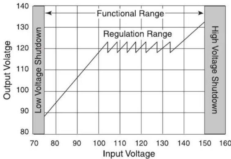 Furman P1800 AR - AR VOLTAGE RANGE - 1