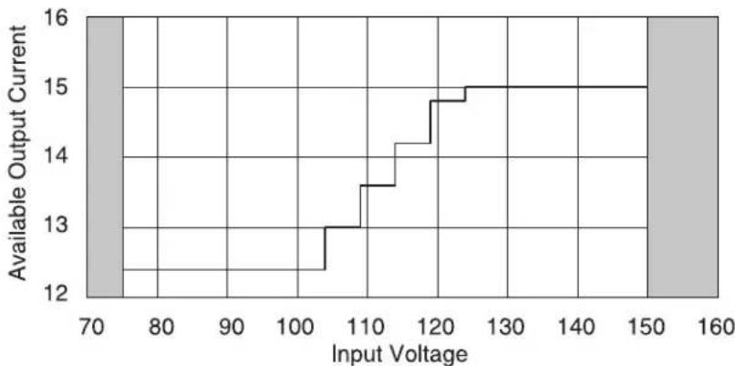 Furman P1800 AR - AR OUTPUT CURRENT RANGE - 1