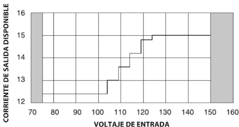 Furman P1800 AR - CORRIENTE DE SALIDA DE AR - 1