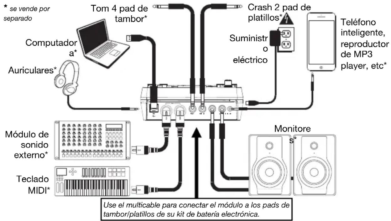 ALESIS NITRO KIT - Inicio rápido y diagrama de conexión - 1