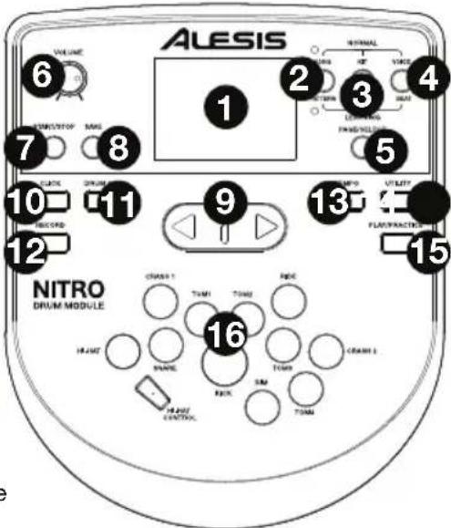 ALESIS NITRO KIT - Panneau avant - 1