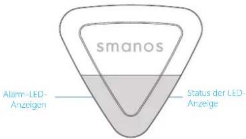 smanos SS2800 - Produktübersicht - 1