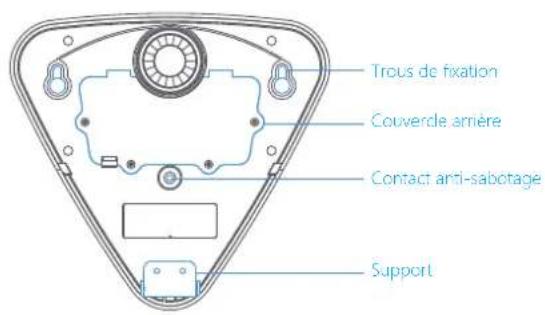 smanos SS2800 - Vue d'ensemble du produit - 2