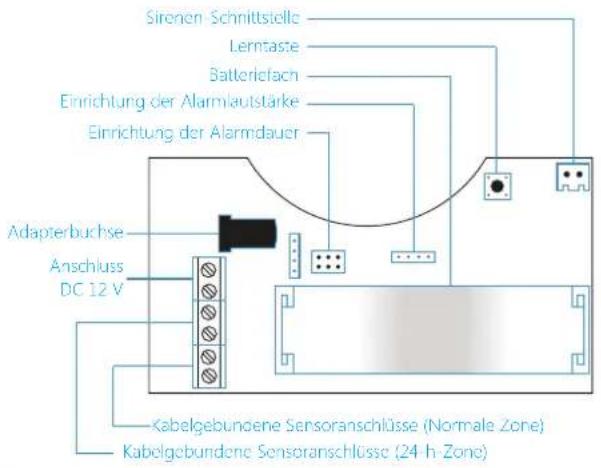 smanos SS2800 - DEDE - 2