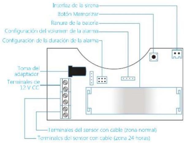 smanos SS2800 - Descripción del producto - 3