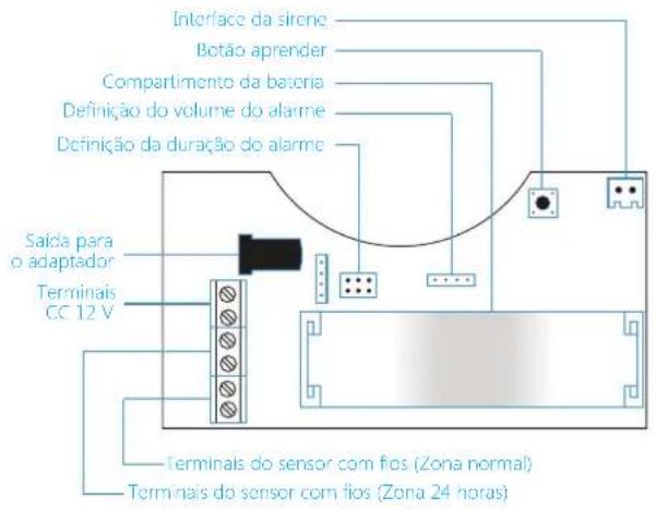 smanos SS2800 - Apresentação do produto - 3