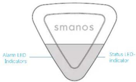 smanos SS2800 - Productoverzicht - 1