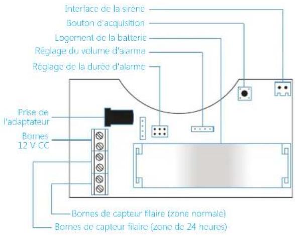 smanos SS2800 - FRFR - 1