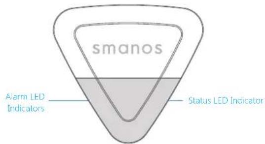 smanos SS2800 - Product Overview - 1