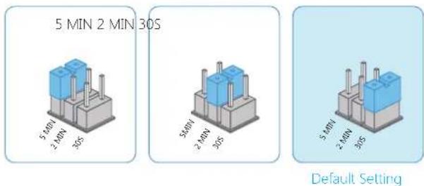 smanos SS2800 - Jumper Setup - 2
