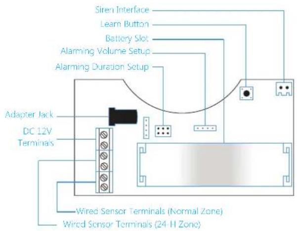 smanos SS2800 - ENEN - 1
