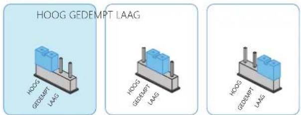 smanos SS2800 - Instelling alarmvolume - 1