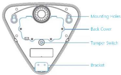 smanos SS2800 - Product Overview - 2