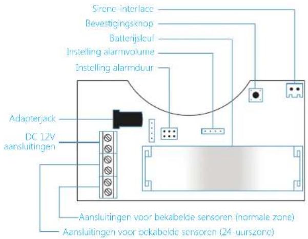 smanos SS2800 - NLNL - 2