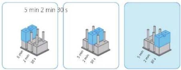 smanos SS2800 - Definição da duração do alarme - 1