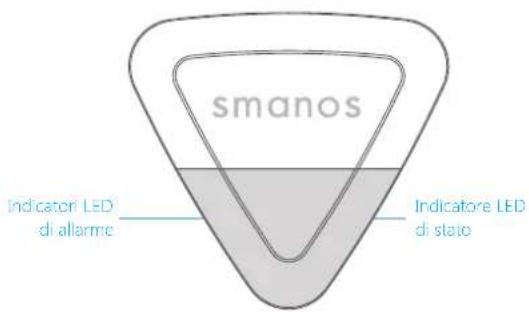 smanos SS2800 - Panoramica del prodotto - 1