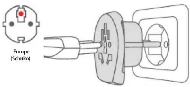 SKROSS PRO World - Utilisation du Country Adapter Europe - 1