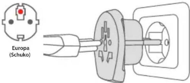 SKROSS PRO World - Utilização do Country Adapter Europe - 1
