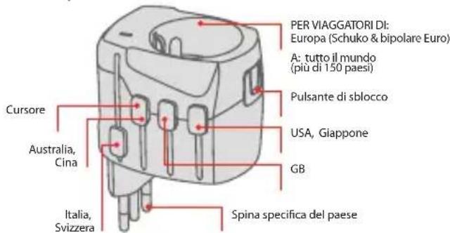 SKROSS PRO World - World Adapter Pro - 1