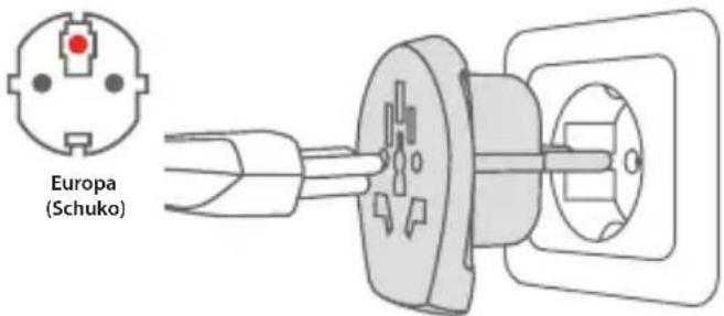 SKROSS PRO World - Applicazione del Country Adapter Europe - 1
