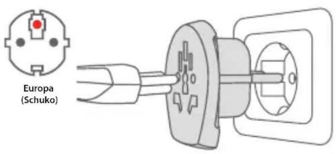 SKROSS PRO World - Utilización del Country Adapter Europe - 1
