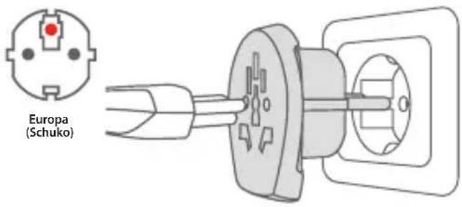 SKROSS PRO World - Anwendung des Country Adapter Europe - 1